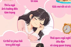 Ngày Giấc ngủ thế giới 13/3/2026: “Ngủ ngon, sống tốt hơn”