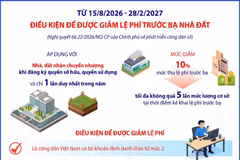 Điều kiện để được giảm lệ phí trước bạ nhà đất theo Nghị quyết 66.22/2026/NQ-CP