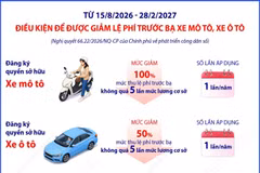 Điều kiện để giảm lệ phí trước bạ môtô, ôtô theo Nghị quyết 66.22/2026/NQ-CP