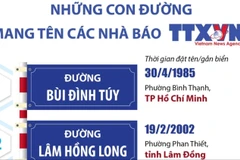 Những con đường mang tên các nhà báo thông tấn