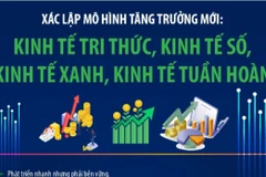 Mô hình tăng trưởng mới: Kinh tế tri thức, kinh tế số, kinh tế xanh, kinh tế tuần hoàn