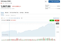 (Nguồn: Investing.com)