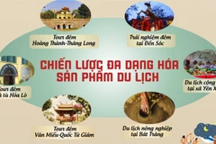 Du lịch Hà Nội: Chuyển mình từ "trạm trung chuyển" thành điểm đến hấp dẫn (c Hà)