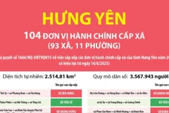 Thông tin chi tiết sắp xếp các đơn vị hành chính cấp xã của tỉnh Hưng Yên