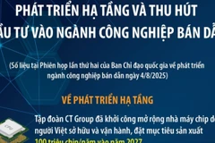 Phát triển hạ tầng và thu hút đầu tư vào ngành công nghiệp bán dẫn