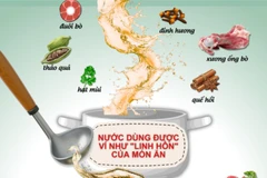 Phở Việt Nam được mô tả tinh tế và sâu lắng trong bảng xếp hạng của TasteAtlas