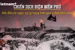 71 năm chiến thắng Điện Biên Phủ lừng lẫy năm châu chấn động địa cầu