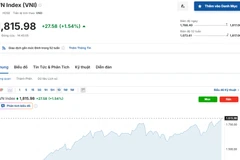 (Nguồn: Investing.com)