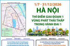 Vùng phát thải thấp Hà Nội thực hiện thí điểm từ 1/7-31/12