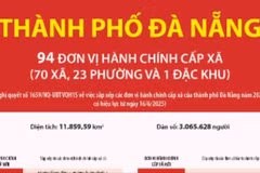Thông tin chi tiết sắp xếp các đơn vị hành chính cấp xã của thành phố Đà Nẵng