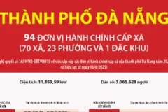 Thông tin chi tiết sắp xếp các đơn vị hành chính cấp xã của thành phố Đà Nẵng