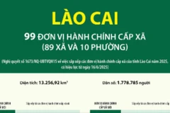 Thông tin chi tiết sắp xếp các đơn vị hành chính cấp xã của tỉnh Lào Cai