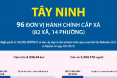 Thông tin chi tiết sắp xếp các đơn vị hành chính cấp xã của tỉnh Tây Ninh