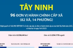 Thông tin chi tiết sắp xếp các đơn vị hành chính cấp xã của tỉnh Tây Ninh