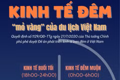 Kinh tế đêm - "mỏ vàng" cần được khai phá của du lịch Việt Nam