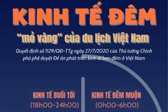 Kinh tế đêm - "mỏ vàng" cần được khai phá của du lịch Việt Nam