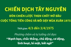 Chiến dịch Tây Nguyên: Chớp thời cơ, đánh vào nơi hiểm yếu nhất của địch 