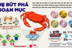 Xuất khẩu ghẹ của Việt Nam bứt phá ngoạn mục trong năm 2025
