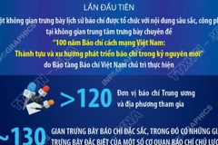 Báo chí Việt Nam - Trung thành, Sáng tạo, Bản lĩnh, Đổi mới