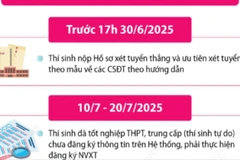 Tuyển sinh đại học, cao đẳng năm 2025: Những mốc thời gian thí sinh cần lưu ý
