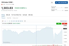 (Nguồn: Investing.com)