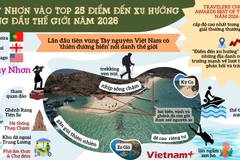 Vì sao Quy Nhơn vào Top 25 điểm đến xu hướng hàng đầu thế giới năm 2026
