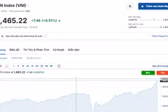(Nguồn: Investing.com)