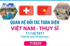Toàn cảnh Quan hệ Đối tác Toàn diện Việt Nam-Thụy Sĩ