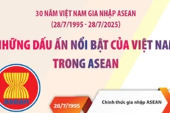 Những dấu ấn nổi bật của Việt Nam trong ASEAN
