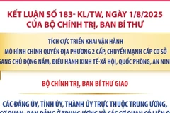 Những nhiệm vụ được Bộ Chính trị, Ban Bí thư giao tại Kết luận số 183-KL/TW