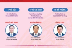 34 Chủ tịch UBND tỉnh, thành phố nhiệm kỳ 2021-2026 (cập nhật đến 20/11/2025)