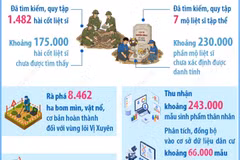 Quyết tâm triển khai Chiến dịch 500 ngày đêm