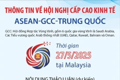 Thông tin về Hội nghị Cấp cao Kinh tế ASEAN-GCC-Trung Quốc