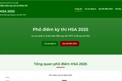 Điểm cao nhất kỳ thi Đánh giá năng lực HSA năm 2025 đạt 130/150