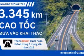 Đưa vào khai thác 3.345km cao tốc, Việt Nam tiếp tục mở rộng hạ tầng giao thông