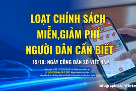 Loạt chính sách người dân cần biết nhân Ngày Công dân số Việt Nam 15/10 