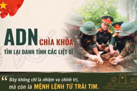 ADN: Chìa khóa tìm lại danh tính các liệt sĩ trong chiến dịch 500 ngày đêm 