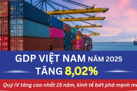 Kinh tế Việt Nam 2025: Tăng trưởng bứt phá, GDP tăng 8,02% 