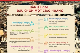Hành trình bầu chọn một Giáo hoàng trải qua những bước nào?