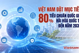 Việt Nam đặt mục tiêu 80% tiêu chuẩn quốc gia hài hòa quốc tế vào năm 2035