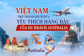 Việt Nam bứt phá thành “tọa độ vàng” của du khách Australia năm 2026 