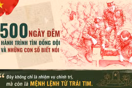 Chiến dịch 500 ngày đêm: Hành trình tìm đồng đội và những con số biết nói