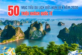 Phát triển du lịch xanh, Việt Nam phấn đấu đón 50 triệu khách quốc tế vào năm 2030
