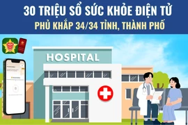 30 triệu sổ sức khỏe điện tử trên VNeid phủ khắp 34 tỉnh thành 