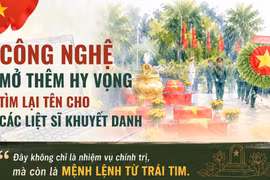 Công nghệ mở thêm hy vọng tìm lại tên cho các liệt sĩ khuyết danh 