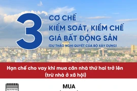 Đề xuất cơ chế hạn mức vay mua nhà, hạ nhiệt giá bất động sản
