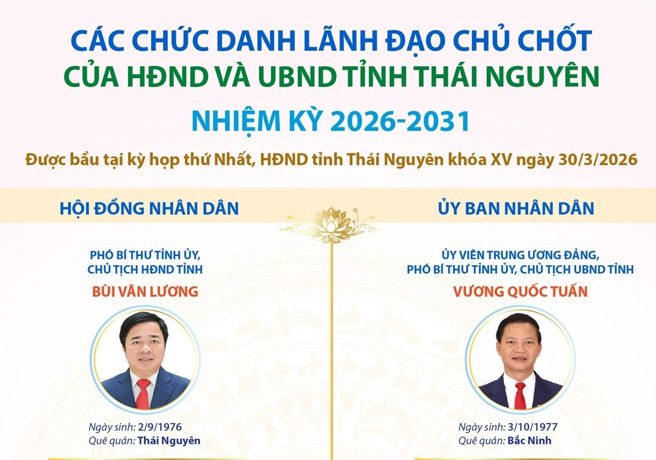 HĐND và UBND tỉnh Thái Nguyên công bố danh sách lãnh đạo chủ chốt nhiệm kỳ mới