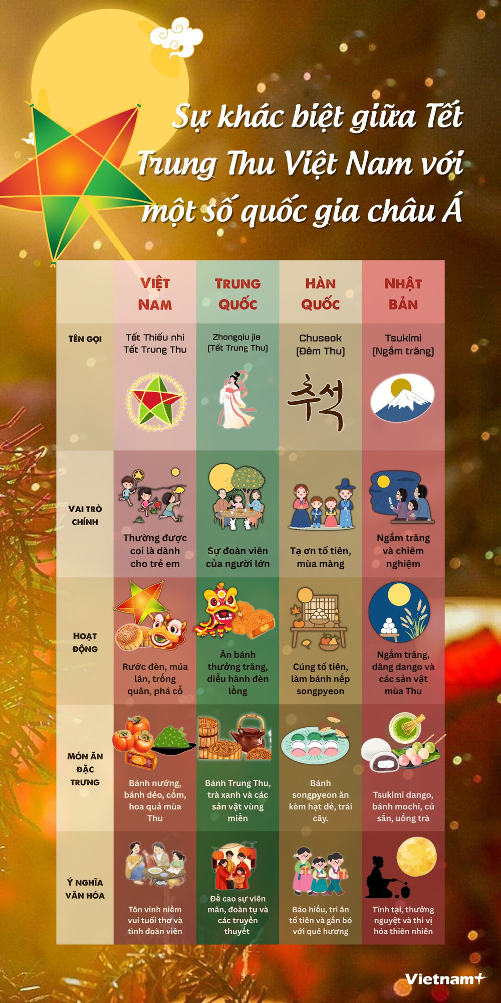 Tết trung thu có nguồn gốc từ nước nào?