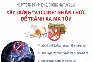 Xây dựng “vaccine” nhận thức để tránh xa ma túy