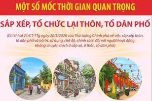 Một số mốc thời gian quan trọng sắp xếp, tổ chức lại thôn, tổ dân phố